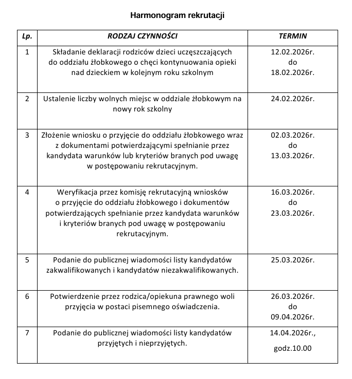 Harmonogram rekrutacji - żłobek