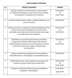 Harmonogram rekrutacji - żłobek